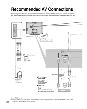 Page 2020
AV    IN 
ANT AV    IN 
Recommended AV Connections
These diagrams show our recommendations for how to connect the TV unit to your various equipment.
For other connections, consult the instructions of each piece of equipme\
nt and the specifications (p. 30).
Power Cord
(Connect after all the other 
connections are complete.)
Back of the unit
■ To watch camcorder 
images
M3 plug
Headphones/
Earphones
(not supplied)
• Individual HDMI equipment may require additional menu settings specific \
to each...