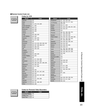 Page 2323
FAQs, etc.
 Remote Control Operation/Code List
Admiral 335
Aiwa332
Akai 314, 315, 316, 329
Audio Dynamic 311, 339
Bell & Howell 305, 313
Broksonic 320, 326
Canon 323, 325
Citizen 306
Craig 305, 306, 329
Curtis Mathes 324, 345
Daewoo 301, 324, 343
DBX 310, 311, 339
Dimensia 345
Emerson 303, 319, 320, 325, 326, 343
Fisher 305, 307, 308, 309, 313
Funai 320, 326, 334
GE 324, 333, 345
Goldstar 306
Gradiente 334
Hitachi 300, 323, 345
Instant Replay 323, 324
Jensen 339
JVC 310, 311, 334, 339
Kenwood 306,...