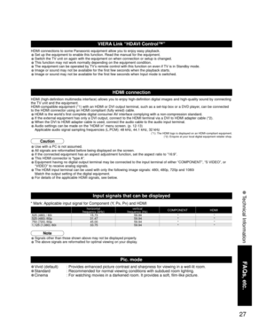 Page 2727
FAQs, etc.
 Technical Information
HDMI connection
HDMI (high-definition multimedia interface) allows you to enjoy high-d\
efinition digital images and high-quality sound by connecting 
the TV unit and the equipment.
HDMI-compatible equipment (*1) with an HDMI or DVI output terminal, su\
ch as a set-top box or a DVD player, can be connected 
to the HDMI connector using an HDMI compliant (fully wired) cable.
• HDMI is the world’s first complete digital consumer AV interface complying with a...