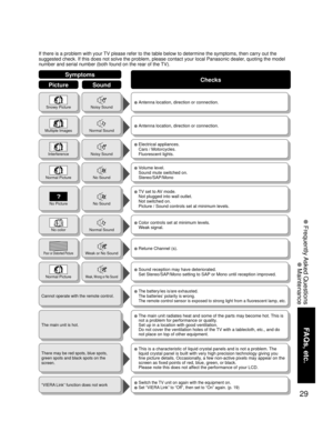 Page 2929
FAQs, etc.
 Frequently Asked Questions
 Maintenance
If there is a problem with your TV please refer to the table below to determine the symptoms, then carry\
 out the 
suggested check. If this does not solve the problem, please contact your\
 local Panasonic dealer, quoting the model 
number and serial number (both found on the rear of the TV).
Noisy SoundSnowy Picture
Normal SoundMultiple Images
Noisy SoundInterference
No SoundNormal Picture
No SoundNo Picture
Normal SoundNo color
Weak or No...