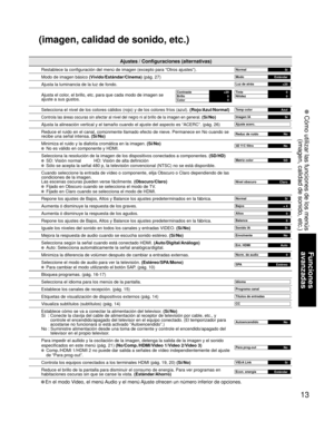 Page 4513
Funciones 
avanzadas
 Cómo utilizar las funciones de los menús (imagen, calidad de sonido, etc.)
Ajustes / Configuraciones (alternativas)
Restablece la configuración del menú de imagen (excepto para “\
Otros ajustes”).Normal Sí
Modo de imagen básico (Vívido/Estándar/Cinema) (pág. 27)Modo
Estándar
Ajusta la luminancia de la luz de fondo.Luz de atrás +20
Ajusta el color, el brillo, etc. para que cada modo de imagen se 
ajuste a sus gustos.Contraste +20 Brillo  0 Tinte 0 Nitidez 0Color 0
Selecciona el...