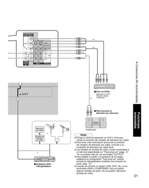 Page 5321
Funciones 
avanzadas
 Conexiones AV recomendadas
ANT 
Amplificador
■ Para ver DVDs
Reproductor DVD
Receptor digital
multimedia
■ Para escuchar la 
televisión por altavoces
• Ponga el canal de televisión en CH3 ó CH4 para 
utilizar la conexión del receptor de televisión por cable. 
• Para tener más información acerca de la conexión 
del receptor de televisión por cable, consulte a su 
compañía de televisión por cable local.
• Las señales de entrada de vídeo y audio conectadas a 
un terminal...