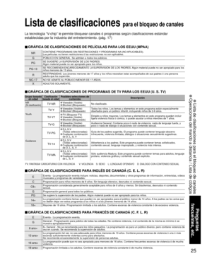 Page 5725
Preguntas
 frecuentes, etc.
 Lista de clasificaciones para el bloqueo de canales
 Operaciones del mando a distancia / Lista de códigos
NRCONTIENE PROGRAMAS SIN RESTRICCIONES Y PROGRAMAS NA (NO APLICABLES).
Las películas no tienen restricciones ó las restricciones no son a\
plicables.
GPÚBLICO EN GENERAL. Se admiten a todos los públicos.
PGSE SUGIERE LA SUPERVISIÓN DE LOS PADRES. 
Algún material puede no ser apropiado para los niños.
PG-13SE RECOMIENDA ENCARECIDAMENTE LA SUPERVISIÓN DE LOS PADRES....