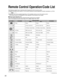 Page 2222
KEY NAME VCR MODEDBS/CBL MODE
DVD MODE
(DBS) (CBL)
PowerPowerPowerPower
 
-CH Up, Cursor Up CH Up, Cursor Up Skip Up
-CH Down, Cursor Down CH Down, Cursor Down Skip Down
Vol Down DBS Cursor LeftCBL Cursor LeftVol Down
Vol Up DBS Cursor Right CBL Cursor Right Vol Up
-DBS MenuCBL Menu-
-Exit Exit-
TV Input SwitchTV Input SwitchTV Input SwitchTV Input Switch
Onscreen Display Onscreen Display Recall Onscreen Display
TV MuteTV MuteTV MuteTV Mute
-GuideGuide-
--0-90-9-
Rewind--Reverse
Play--Play
Fast...
