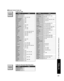 Page 2323
FAQs, etc.
 Remote Control Operation/Code List
Admiral 335
Aiwa332
Akai 314, 315, 316, 329
Audio Dynamic 311, 339
Bell & Howell 305, 313
Broksonic 320, 326
Canon 323, 325
Citizen 306
Craig 305, 306, 329
Curtis Mathes 324, 345
Daewoo 301, 324, 343
DBX 310, 311, 339
Dimensia 345
Emerson 303, 319, 320, 325, 326, 343
Fisher 305, 307, 308, 309, 313
Funai 320, 326, 334
GE 324, 333, 345
Goldstar 306
Gradiente 334
Hitachi 300, 323, 345
Instant Replay 323, 324
Jensen 339
JVC 310, 311, 334, 339
Kenwood 306,...