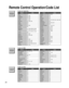 Page 2424
ABC224
Archer 225, 232
Cableview 205, 232
Citizen 205, 222
Curtis 212, 213
Diamond 224, 225, 232
Eagle 229
Eastern 234
GC Brand 205, 232
Gemini 222
General
Instrument/
Jerrold 211, 219, 220, 221, 222,
223, 224, 225, 226, 227
Hamlin 212, 218, 240, 241, 242,
245
Hitachi 203, 224
Macom 203, 204, 205
Magnavox 233
Memorex 230
Movietime 205, 232
Oak 202, 237, 239
Panasonic 209, 210, 214
Philips 206, 207, 228, 229, 230
Pioneer 201, 216Pulsar205, 232
Puser 232
RCA 215
Realistic 232
Regal 212, 218, 240, 241,...
