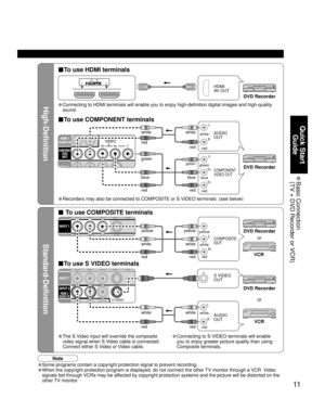 Page 1111
Quick Start 
Guide
 Basic  Connection
(TV + DVD Recorder or VCR)
High-Definition
Standard-Definition
12AV I N
L
R
Y
P
B
PR
L
R
L
R
■To use HDMI terminals
■To use COMPONENT terminals
• Recorders may also be connected to COMPOSITE or S VIDEO terminals. (see below)
•Some programs contain a copyright protection signal to prevent recording.
• When the copyright protection program is displayed, do not connect the other TV monitor through a VCR. Video 
signals fed through VCRs may be affected by copyright...