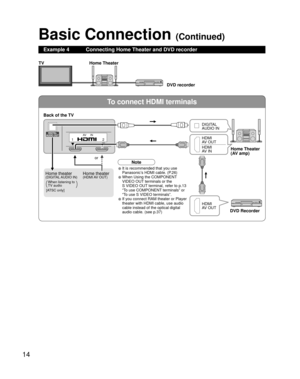 Page 1414
To connect HDMI terminals
12
AV I N
Basic Connection (Continued)
Home Theater
DVD recorder TV
DIGITAL
AUDIO IN
DVD RecorderHome Theater
(AV amp) Back of the TV
HDMI
AV OUT
HDMI
AV IN
HDMI
AV OUT
• It is recommended that you use 
Panasonic’s HDMI cable. (P.26)
• When Using the COMPONENT 
VIDEO OUT terminals or the 
S VIDEO OUT terminal,  refer to p.13 
“To use COMPONENT terminals” or 
“To use S VIDEO terminals”.
• If you connect RAM theater or Player 
theater with HDMI cable, use audio 
cable instead...