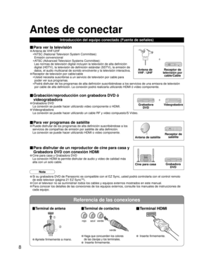 Page 648
Referencia de las conexiones
Antes de conectar
■Terminal de antena■Terminal de contactos■Terminal HDMI
• Apriete firmemente a mano.• Haga que concuerden los colores 
de las clavijas y los terminales.
•  Inserte firmemente.
•  Inserte firmemente.
Introducción del equipo conectado (Fuente de señales)
Antena de 
VHF / UHFReceptor de 
televisión por 
cable/Cable
ó
■ Grabación/reproducción con grabadora DVD ó 
videograbadora
• Grabadora DVD
La conexión se puede hacer utilizando video componente o HDMI.
•...