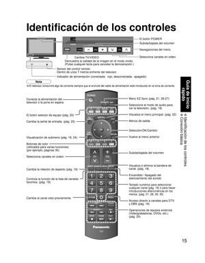 Page 7115
Guía de inicio 
rápido
 Identificación de los controles Conexión  básica
DEMO 
SUBSUBMENUMENU
-
Identificación de los controles
Sensor del control remoto 
Dentro de unos 7 metros enfrente del televisor.
Indicador de alimentación (conectada:  rojo, desconectada:  apagado)
• El televisor consumirá algo de corriente siempre que el enchufe del cable de alimentación esté introducido en la toma de corriente.
NotaSubida/bajada del volumen
Navegaciones del menú
Conecta la alimentación del 
televisor ó la pone...