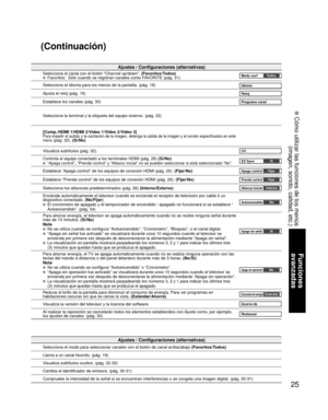Page 8125
Funciones 
avanzadas
 Cómo utilizar las funciones de los menús
(imagen, sonido, calidad, etc.)
Ajustes / Configuraciones (alternativas)
Selecciona el canal con el botón “Channel up/down”. (Favoritos/Todos)  Favoritos:  Sólo cuando se registran canales como FAVORITE (pág. 31).Modo surf To d o s
Selecciona el idioma para los menús de la pantalla. (pág. 16)Idioma
Ajusta el reloj (pág. 16)Reloj
Establece los canales (pág. 30)Programa canal
Seleccione la terminal y la etiqueta del equipo externo. (pág....