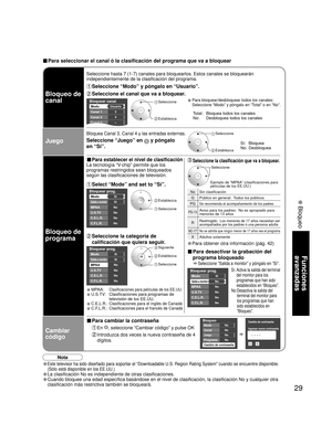 Page 8529
Funciones 
avanzadas
 Bloqueo
Bloquear canal
Modo 
Canal 1 
Canal 2 
Canal 3 
Usuario
3
4
-
Bloquear prog. 
Modo 
Salida a monitor 
MPAA 
U.S.TV 
Sí
Sí
No
No
C.E.L.R. 
C.F.L.R. 
No
NoBloquear prog. 
Modo 
Salida a monitor 
MPAA 
U.S.TV 
Sí
No
No
No
C.E.L.R. 
C.F.L.R. 
No
No
Cambio de contraseña
Ingresar nueva contraseña
09
- ----
Bloqueo Modo        
Canal 
Juego 
Programa 
No
No
No
No
Cambio de contraseña 
■ Para cambiar la contraseña
 En , seleccione “Cambiar código” y pulse OK
 Introduzca dos veces...