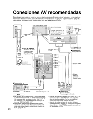 Page 9236
12ANT
AV I N
Conexiones AV recomendadas
Estos diagramas muestran nuestras recomendaciones sobre cómo conectar el televisor a varios equipos. 
Para hacer otras conexiones, consulte las instrucciones de cada equipo y las especificaciones (pág. 48). 
Para obtener ayuda adicional, visite nuestro sitio Web www.panasonic.com.
120-127 V CA 60Hz
Cable de alimentación de 
CA (Conecte después de 
haber terminado todas las 
demás conexiones.)
Parte posterior de esta unidad
■ Para ver imágenes 
de cámara de...