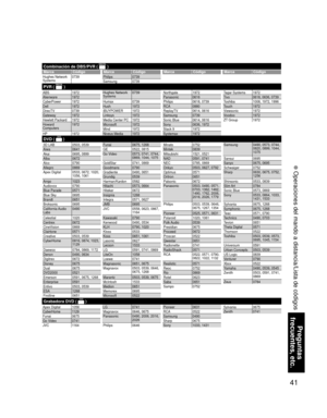 Page 9741
Preguntas 
frecuentes, etc.
 Operaciones del mando a distancia/Lista de códigos
Hughes Network 
Systems0739Philips 0739
Samsung 0739
ABS 1972
Alienware 1972
CyberPower 1972
Dell 1972
DirecTV 0739
Gateway 1972
Hewlett Packard 1972
Howard 
Computers1972
HP 1972Hughes Network 
Systems0739
Humax 0739
Hush 1972
iBUYPOWER 1972
Linksys 1972
Media Center PC 1972
Microsoft 1972
Mind 1972
Niveus Media 1972Northgate 1972
Panasonic 0616
Philips 0618, 0739
RCA 0880
ReplayTV 0614, 0616
Samsung 0739
Sonic Blue 0614,...