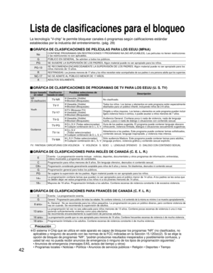 Page 9842
NoCONTIENE PROGRAMAS SIN RESTRICCIONES Y PROGRAMAS NA (NO APLICABLES). Las películas no tienen restricciones 
ó las restricciones no son aplicables.
GPÚBLICO EN GENERAL. Se admiten a todos los públicos.
PGSE SUGIERE LA SUPERVISIÓN DE LOS PADRES. Algún material puede no ser apropiado para los niños.
PG-13SE RECOMIENDA ENCARECIDAMENTE LA SUPERVISIÓN DE LOS PADRES. Algún material puede no ser apropiado para los 
niños menores de 13 años.
RRESTRINGIDAS. Los jóvenes menores de 17 años y los niños necesitan...