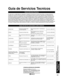 Page 10549
Preguntas 
frecuentes, etc.
 Guia de Servicios Tecnicos
 Especificaciones
ARGENTINAPanasonic do Brasil Ltda
Sucursal ArgentinaManuel Garcia 352 C.P. 1284-Buenos 
AiresTel. (5411) 4308-1610
BRASIL Panasonic do Brasil LtdaRod. Presidente Dutra, KM155 Zip
12230-971
São José Dos Campos-SP-BrasilTel. (5512) 3935-9000
CHILESoc. de Servicios Electrónicos 
Ltda.Santa Elena 1722, Casilla 401, Correo 3 
SantiagoTel. (56) 02 -540 1481
COSTA RICAPanasonic Centroamericana, 
S.A.2 kilómetros al oeste de la Plaza de...