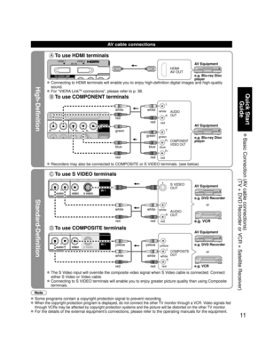 Page 1111
Quick Start Guide
 Basic Connection  (AV cable connections) (TV + DVD Recorder or VCR + Satellite Receiver)
High-Definition
Standard-Definition
Note
 Some programs contain a copyright protection signal to prevent recording\
.
  When the copyright protection program is displayed, do not connect the o\
ther TV monitor through a VCR. Video signals fed 
through VCRs may be affected by copyright protection systems and the picture will be distorted\
 on the other TV monitor.
 For the details of the external...