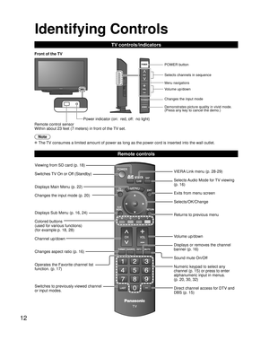 Page 1212
-
SUBMENU
Identifying Controls
Remote control sensor
Within about 23 feet (7 meters) in front of the TV set.Power indicator (on:  red, off:  no light)
Note
 The TV consumes a limited amount of power as long as the power cord is inser\
ted into the wall outlet.
Viewing from SD card (p. 18)
Switches TV On or Off (Standby)
Displays Main Menu (p. 22)
Changes the input mode (p. 20)
Displays Sub Menu (p. 16, 24)
Colored buttons 
(used for various functions)
(for example p. 18, 28)
Channel up/down
Changes...