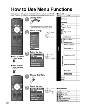 Page 2424
MenuItem
Setup 
SUB MENUSurf mode
Set favorite
CC
Caption select
Signal meter
Menu Item
Setup
Surf mode
Language
Clock
Program channel
External 
devices 
Input labels
VIERA Link  settingVIERA Link
Power off link
Power on link
Default speakers
Advanced setup
Auto power on
No signal shut-off
No action shut-off
Power Save
Play SD card 
automatically
About
Reset
How to Use Menu Functions 
■ Menu list
■ Sub menu list
Various menus allow you to make settings for the picture, sound, and 
other functions so...