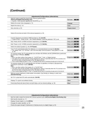 Page 2525
Advanced
 How to Use Menu Functions(picture, sound quality, etc.)
Adjustments/Configurations (alternatives)
Sets the mode to select the channel with Channel up/down button  (All/Favorite/Digital Only/Analog only)
Sets favorite channels. (p. 17)
Displays Closed Caption. (p. 34) (Off/On)
Changes the station identifier. (p. 33)
Checks the signal strength if interference or freezing occurs on a digit\
al image. (p. 33)
Adjustments/Configurations (alternatives)
Sets the mode to select the channel with...