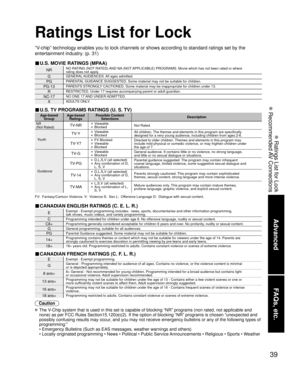 Page 3939
Advanced
FAQs, etc.
 Ratings List for Lock
 Recommended AV Connections
Ratings List for Lock
“V-chip” technology enables you to lock channels or shows according to \
standard ratings set by the 
entertainment industry. (p. 31)
■ U.S. MOVIE RATINGS (MPAA)
NRNO RATING (NOT RATED) AND NA (NOT APPLICABLE) PROGRAMS. Movie which has not been rated or where
rating does not apply.
GGENERAL AUDIENCES. All  ages  admitted.
PGPARENTAL GUIDANCE SUGGESTED. Some material may not be suitable for children....