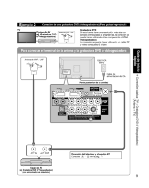 Page 599
Guía de inicio rápido
 Conexión básica  
(TV + Grabadora DVD ó Videograbadora)(Antena + TV)
Para conectar el terminal de la antena y la grabadora DVD o videograbado\
ra
ANT OUTANT IN
PRPBYRR-AUDIO-LL
DIGITAL
AUDIO OUT
COMPONENT
IN 1
VIDEO
IN 1
Manufactured under license from Dolby Laboratories.
Fabriqué sous licence de Dolby Laboratories.
Fabricado bajo licencia de Dolby Laboratories.
R
VIDEO
AUDIO S VIDEO
L
HDMI 1
AV  I NHDMI 2ANTENNA
Cable  In
TO AUDIO AMP
D
A
B
C
Ejemplo 2Conexión de una grabadora...