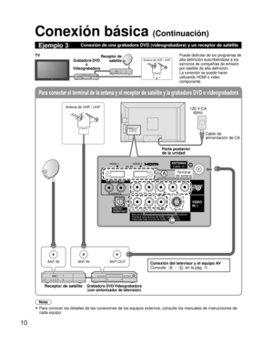 Page 6010
Para conectar el terminal de la antena y el receptor de satélite y la\
 grabadora DVD o videograbadora
ANT INANT OUTANT IN
PRPBYRR-AUDIO-LL
DIGITAL
AUDIO OUT
COMPONENT
IN 1
VIDEO
IN 1
Manufactured under license from Dolby Laboratories.
Fabriqué sous licence de Dolby Laboratories.
Fabricado bajo licencia de Dolby Laboratories.
RVIDEO
AUDIO S VIDEO
L
HDMI 1
AV  I NHDMI 2ANTENNA
Cable  In
TO AUDIO AMP
D
A
B
C
Conexión básica (Continuación)
Ejemplo 3Conexión de una grabadora DVD (videograbadora) y un...