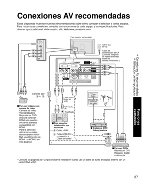 Page 8737
Funciones 
avanzadas
 Conexiones AV recomendadas
 Utilización del temporizador 
PRPBYRR-AUDIO-LL
DIGITAL
AUDIO OUTManufactured under license from Dolby Laboratories.
Fabriqué sous licence de Dolby Laboratories.
Fabricado bajo licencia de Dolby Laboratories.
COMPONENT
IN 1
VIDEO
IN 1R
VIDEO
AUDIO S VIDEO
L
HDMI 1
AV  I NHDMI 2ANTENNA
Cable  In
TO AUDIO AMP
Manufactured under license from Dolby Laboratories.Fabriqué sous licence de Dolby Laboratories.Fabricado bajo licencia de Dolby Laboratories....