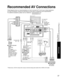 Page 3737
Advanced
 Recommended AV Connections
 Using Timer
PRPBYRR-AUDIO-LL
DIGITAL
AUDIO OUTManufactured under license from Dolby Laboratories.
Fabriqué sous licence de Dolby Laboratories.
Fabricado bajo licencia de Dolby Laboratories.
COMPONENT
IN 1
VIDEO
IN 1RVIDEO
AUDIO S VIDEO
L
HDMI 1
AV  I NHDMI 2ANTENNA
Cable  In
TO AUDIO AMP
Manufactured under license from Dolby Laboratories.Fabriqué sous licence de Dolby Laboratories.Fabricado bajo licencia de Dolby Laboratories.
VIDEOIN 1VIDEOS VIDEO
Recommended AV...