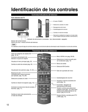 Page 1212
-
SUBMENU
Identificación de los controles
Nota
 El televisor consumirá algo de corriente siempre que el enchufe del c\
able de alimentación esté introducido en la toma de corriente.
Visión de imágenes de tarjetas SD 
(pág. 18-19)
Conecta la alimentación del 
televisor ó la pone en espera
Visualiza el menú principal (pág. 22)
Cambia la señal de entrada (pág. 20)
Visualización de submenú (pág. 16, 24)
Botones de color
(utilizados para varias funciones)
(por ejemplo, pág. 18 y 28)
Selecciona canales en...