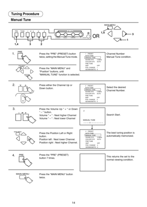 Page 1414
Tuning Procedure
Manual Tune
– – –– – – –– – – – –
Press either the Channel Up or
Down button.
Search Start.
The best tuning position is
automatically memorized.
   2
    2 .
Press the Position Left or Right
button.
Position left : Next lower Channel.
Position right : Next higher Channel.

PRE.
Select the desired
Channel Number.
2    PRESET
AUTO TUNE
MANUAL TUNE
SOUND SYS 5.5MHz
COLOUR SYS AUTO
FINE TUNE
SKIP OFF
POS. CHANGE 2
GEOMAGNETIC 8
MANUAL TUNE
OR
MAIN MENU
323
1
1,41,4
MAIN MENU
PRE. TV/AV+...