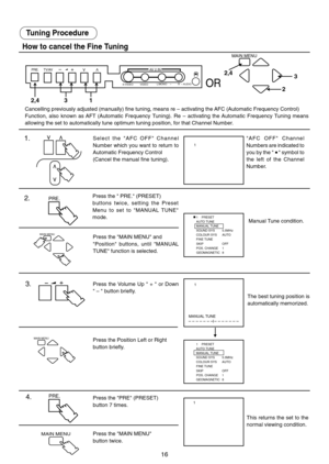 Page 1616
Tuning Procedure
How to cancel the Fine Tuning
Press the " PRE." (PRESET)
buttons twice, setting the Preset
Menu to set to "MANUAL TUNE"
mode.
Press the "PRE" (PRESET)
button 7 times.
Press the "MAIN MENU"
button twice.This returns the set to the
normal viewing condition.
   1
    2.
   3.
   4.
– – –– – – –– – – – – – –

1    PRESET
AUTO TUNE
MANUAL TUNE
SOUND SYS 5.5MHz
COLOUR SYS AUTO
FINE TUNE
SKIP OFF
POS. CHANGE 1
GEOMAGNETIC 8
 
  1
PRE.
MANUAL TUNE
MAIN MENU...