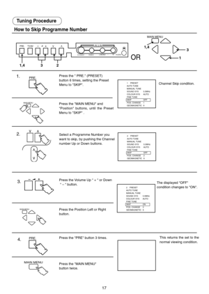 Page 1717
Tuning Procedure
How to Skip Programme Number
The displayed "OFF"
condition changes to "ON".
    1.
    2.
   3.
   4.PRE.
PRE.
Channel Skip condition.
MAIN MENU
MAIN MENU
OR
Press the "MAIN MENU" and
"Position" buttons, until the Preset
Menu to "SKIP" .Press the " PRE." (PRESET)
button 6 times, setting the Preset
Menu to "SKIP".
Select a Programme Number you
want to skip, by pushing the Channel
number Up or Down buttons.
1    PRESET
AUTO TUNE...