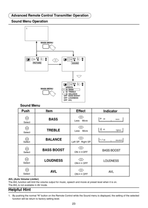 Page 2323
Advanced Remote Control Transmitter Operation
Helpful Hint
1. By pushing the normal “N” button on the Remote Control while the Sound menu is displayed, the setting of the selected
function will be return to factory setting level.
Sound Menu Operation
1
MAIN MENU
MAIN MENU
SOUND
SPEECH
32  BASS
32  TREBLE
32  BALANCE
OFF  BASS BOOST
OFF  LOUDNESS
OFF  AVLPICTURE
Sound Menu
Push
Item Effect
Indicator
Select
Select
Select
BASS
TREBLE
BALANCE
Left SP.  Right SP.Less    More
28BASS
– – –– – – –– – – – – –...