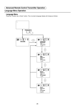 Page 2525
Language Menu Operation
Advanced Remote Control Transmitter Operation
Press the "Position Up or Down" button. The on-screen language display will change as follows :
Language Menu
1
MAIN MENU
PICTURE 