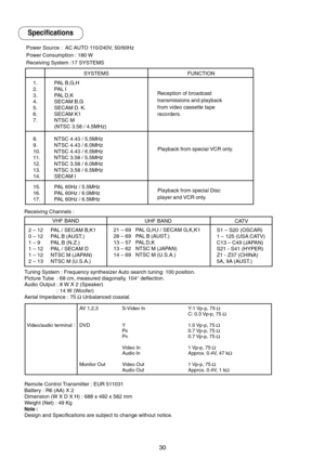 Page 3030
Specifications
SYSTEMS FUNCTION
1. PAL B,G,H
2. PAL I
3. PAL D,K
4. SECAM B,G
5. SECAM D. K.
6. SECAM K1
7. NTSC M
(NTSC 3.58 / 4.5MHz)
8. NTSC 4.43 / 5.5MHz
9. NTSC 4.43 / 6.0MHz
10. NTSC 4.43 / 6.5MHz
11. NTSC 3.58 / 5.5MHz
12. NTSC 3.58 / 6.0MHz
13. NTSC 3.58 / 6.5MHz
14. SECAM I
15. PAL 60Hz / 5.5MHz
16. PAL 60Hz / 6.0MHz
17. PAL 60Hz / 6.5MHz Power Source :  AC AUTO 110/240V, 50/60Hz
Power Consumption : 180 W
Receiving System :17 SYSTEMS
Playback from special Disc
player and VCR only. Reception...