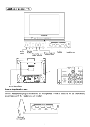 Page 77
PRE. TV/AV+ –
AV 2 IN
R – AUDIO L/MONO
S-VIDEOVIDEO
PRE. TV/AV+ –
AV 2 INR – L/MONO AUDIO
S-VIDEOVIDEO
–
– 
Location of Control (TV)
TV / AV
button Preset
buttonChannel Up and
Down Buttons Volume Up and
Down ButtonsAV2 IN
(Optional)
(not supplied)
AV 1
IN MONITOR
OUTAV 3
IN
DVD(Y•PB•PR)
MONO MONO
LEFTAUDIORIGHT
S .
 VIDEO
VIDEOY
P
B
PR
Connecting Headphones
When a headphones plug is inserted into the Headphones socket all speakers will be automatically
disconnected; only the Headphones will function....