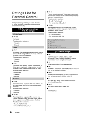 Page 24Ratings List for Parental Control
24English
  Ratings List for 
Parental Control
“V-chip” technology enables you to lock channels 
or shows according to standard ratings set by the 
entertainment industry.
U.S. TV programs ratings 
[U.S. TV ratings]
NR (Not Rated)
  ■TV-NR
Not Rated.
Possible content selections: 
  –
Viewable
  –
Blocked
Youth
  ■TV-Y
All children. The themes and elements in this program 
are specifically designed for a very young audience, 
including children from ages 2-6.
Possible...