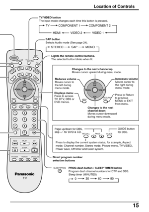 Page 1515
Lights the remote control buttons.
The selected button blinks when lit. TV/VIDEO button
The input mode changes each time this button is pressed.
SAP button
Selects Audio mode (See page 24).
STEREO SAP MONO
Location of Controls
COMPONENT 2 TV
COMPONENT 1
HDMI VIDEO 1VIDEO 2
123
456
78
09
DTV
AUXDV D
VCR
DBS
RCVR
RETURN
EXITMENU
PLAY R-TUNE SLEEP/PROGGUIDESAP
PA G E RECALL
STOP PAUSERECFF REW
TV/VCR
VCR CHOPEN/CLOSE
MUTEASPECTTV/VIDEOLIGHT
POWER
CBL
CH
CH VOL VOLOK
TV
T V
Direct program number
selection...