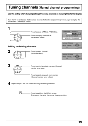 Page 1919
PROGRAM  CHANNELS
MODE
AUTO  PROGRAM
MANUAL  PROGRAM     TV    CABLE
Adding or deleting channels
MANUAL  PROGRAM
ENTER  CHANNEL
121
RETURN DELETE
CH  SELECTADD
MANUAL  PROGRAM
ENTER  CHANNEL
121
RETURN DELETE
CH  SELECTADD
Press to select MANUAL PROGRAM.
Press to display the MANUAL
PROGRAM screen.
1
Press to select channel
(or number keys).2
3
Press to add channels to memory (Channel
number turns blue).
Press to delete channels from memory
(Channel number turns yellow).
4Repeat steps 2 and 3 to...