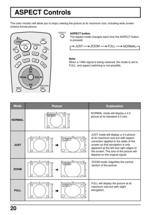 Page 2020
The color monitor will allow you to enjoy viewing the picture at its maximum size, including wide screen
cinema format picture.
ASPECT button
The aspect mode changes each time the ASPECT button
is pressed.
Note:
When a 1080i signal is being received, the mode is set to
FULL, and aspect switching is not possible.
ASPECT
NORMAL mode will display a 4:3
picture at its standard 4:3 size.
ZOOM mode magnifies the central
section of the picture.
FULL will display the picture at its
maximum size but with...