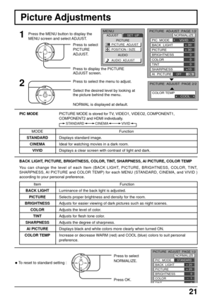 Page 2121
Item
BACK LIGHT
PICTURE
BRIGHTNESS
COLOR
TINT
SHARPNESS
AI PICTURE
COLOR TEMP
Picture Adjustments
Press the MENU button to display the
MENU screen and select ADJUST.1
2
Press to select
PICTURE
ADJUST.
Press to select the menu to adjust.
Select the desired level by looking at
the picture behind the menu.
NORMAL is displayed at default.CH
CH VOL VOLO K
CH
CH VOL VOLO K
PICTURE MODE is stored for TV, VIDEO1, VIDEO2, COMPONENT1,
COMPONENT2 and HDMI individually. PIC MODE
CINEMA VIVID STANDARD
BACK LIGHT,...
