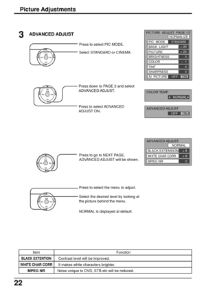 Page 2222
Picture Adjustments
3ADVANCED ADJUST
Press to select PIC MODE.
Select STANDARD or CINEMA.
Item
BLACK EXTENTION
WHITE CHAR CORR
MPEG NR
 Function
 Contrast level will be improved.
 It makes white characters brighter.
Noise unique to DVD, STB etc will be reduced.
NORMAL
 + 8
+ 8
0 BLACK EXTENSION
WHITE CHAR CORR
MPEG NR ADVANCED ADJUST
COLOR TEMP
NORMAL
ADVANCED ADJUST
OFF     ON
OFF          ONCOOLCOOL
PICTURE  ADJUST  PAGE 1/2
NORMALIZE
PIC  MODE
BACK  LIGHT
PICTURE
BRIGHTNESS
COLOR
TINT
SHARPNESS
AI...