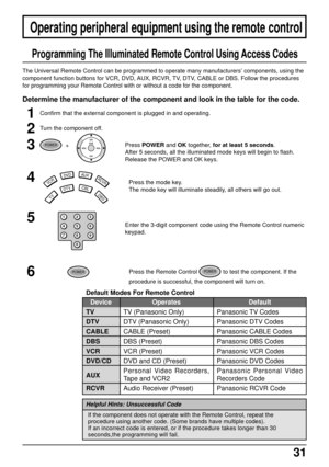 Page 3131
Operating peripheral equipment using the remote control
The Universal Remote Control can be programmed to operate many manufacturers’ components, using the
component function buttons for VCR, DVD, AUX, RCVR, TV, DTV, CABLE or DBS. Follow the procedures
for programming your Remote Control with or without a code for the component.
Determine the manufacturer of the component and look in the table for the code.
Programming The Illuminated Remote Control Using Access Codes
1Confirm that the external...