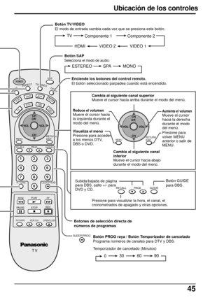 Page 4545
123
456
78
09
DTV
AUXDV D
VCR
DBS
RCVR
RETURN
EXITMENU
PLAY R-TUNE SLEEP/PROGGUIDESAP
PA G E RECALL
STOP PAUSERECFF REW
TV/VCR
VCR CHOPEN/CLOSE
MUTEASPECTTV/VIDEOLIGHT
POWER
CBL
CH
CH VOL VOLOK
TV
T V
SLEEP/PROG
ESTEREO SPA MONO
Componente 2 TV
Componente 1
HDMI VIDEO 1VIDEO 2
RETURN
EXITMENU
CH
CH VOL VOLOK
3060 90
0
Ubicación de los controles
Botón TV/VIDEO
El modo de entrada cambia cada vez que se presiona este botón.
Botón SAP
Selecciona el modo de audio.
Enciende los botones del control remoto....