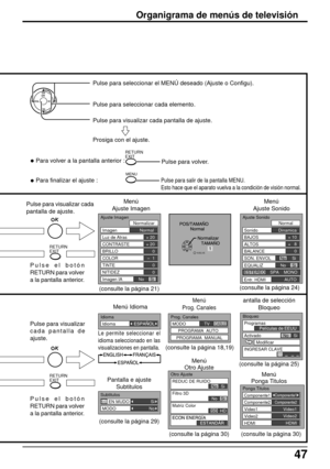 Page 4747
CH
CH VOL VOLOK
RETURN
EXIT
MENU
Menú
Ajuste Imagen
Pulse el botón
RETURN para volver
a la pantalla anterior.
• Para volver a la pantalla anterior :
• Para finalizar el ajuste :Pulse para volver.Pulse para salir de la pantalla MENU.
Esto hace que el aparato vuelva a la condición de visión normal.
Pulse para seleccionar el MENÚ deseado (Ajuste o Configu).
Pulse para seleccionar cada elemento.
Pulse para visualizar cada pantalla de ajuste.
Prosiga con el ajuste.
Pulse para visualizar cada
pantalla de...