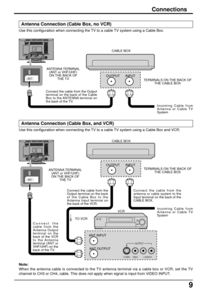 Page 99
Connections
Use this configuration when connecting the TV to a cable TV system using a Cable Box.
Antenna Connection (Cable Box, no VCR)
Use this configuration when connecting the TV to a cable TV system using a Cable Box and VCR.
Antenna Connection (Cable Box, and VCR)
ANTAUDIO IN LR
ANT
Connect the cable from the Output
terminal on the back of the Cable
Box to the ANTENNA terminal on
the back of the TV.CABLE BOX
TERMINALS ON THE BACK OF
THE CABLE BOX
Incoming Cable from
Antenna or Cable TV
System...