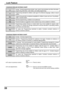 Page 2828
Lock Feature
CANADIAN ENGLISH RATINGS CHART
Exempt - Exempt programming includes: news, sports, documentaries and other information 
programming, talk shows, music videos, and variety programming.
Programming intended for children under age 8. No offensive language, nudity or sexual 
content.
Programming contains themes or content which may not be suitable for viewers under 
the age of 14. Parents are strongly cautioned to exercise discretion in permitting viewing 
by pre-teens and early teens....