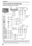 Page 4242
L
R
L
R
YY
L
RL
RS-VIDEOVIDEO
VIDEO VIDEOAU DI O
AUDIO AUDIOPBPBPRPR 12
AUDIO OUT
INPUT 1
COMPONENT VIDEO
INPUT
L
R
L
R
YY
L
RL
R
S-VIDEO
VIDEO
VIDEO VIDEOAUDIO
AUDIO AUDIO
PBPB
PRPR 12
AUDIO OUT
INPUT 1
COMPONENT VIDEO
INPUTPr Pb YAudio
OUT
LR
Audio
IN
R L
Audio
OUT R LS-Video
OUT Video
OUT
Conexión
(Video grabadora Super-VHS)
S-VIDEO
cable
VIDEO
AUDIO
(DVD/STB)
VIDEO
AUDIO
SALIDA DE VIDEO
Notas:
•Cuando se conecten cables de vídeo, y cuando se encuentren hechas conexiones al mismo tiempo al
terminal...