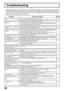 Page 5050
Troubleshooting
Before requesting service for this LCD TV, check the chart below for a possible cause of the problem you are experiencing.
Some simple checks or a minor adjustment on your part may eliminate the problem and restore proper operation.
If you are in doubt about some of the check points, or if the remedies indicated in the chart do not solve the
problem, consult your dealer for instructions.
page
–
12
7
–
–
–
8, 9
–
–
–
–
15
–
–
–
10, 11
–
–
10,11
–
12
24
Symptom
Power supply does not go...